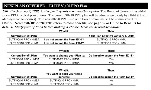 EUTF OE 2010 Choices