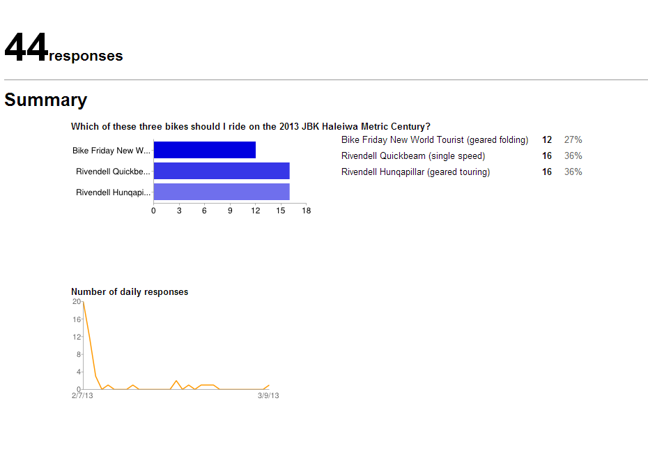 Which Bike Results 4-16-13
